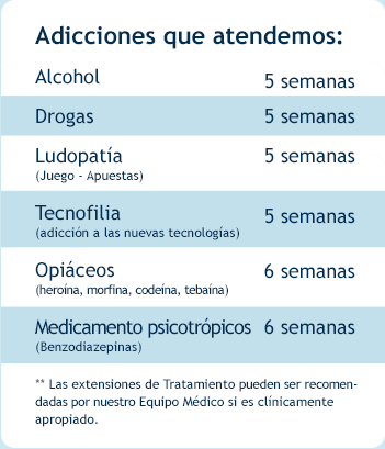 tarjeta 2 - Clínica-SER